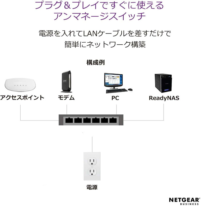 楽天市場】【正規品】 ネットギア NETGEAR スイッチングハブ 5ポート 