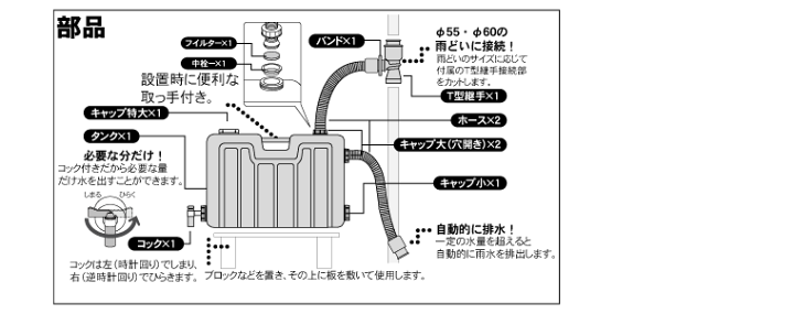 楽天市場】ミツギロン 雨水タンク50L : 園芸百貨店何でも揃うこ