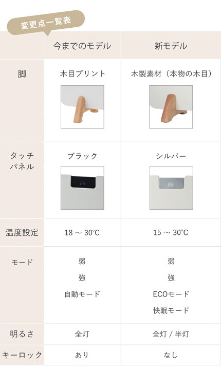 楽天市場】moku. コンベクターヒーター ここぽか 1200Wタイプ ～8畳 