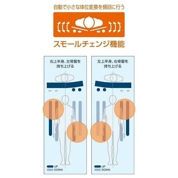 楽天市場】スモールチェンジ ラグーナ CR-700 840 エアマット 褥瘡ケア 
