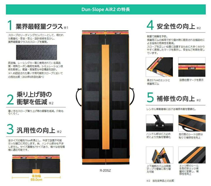楽天市場】在庫あり】軽量 車いすスロープ 折りたたみ 玄関 階段 段差 
