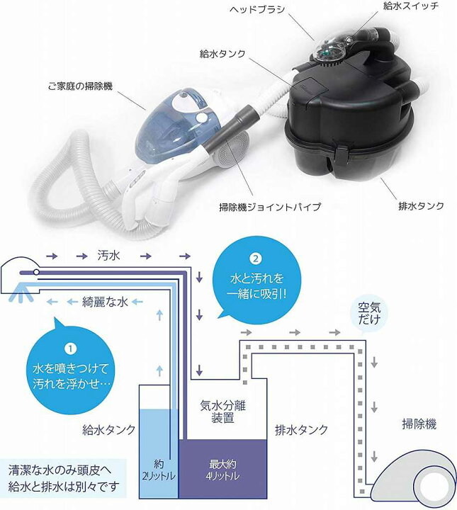 楽天市場】正規品 ルームシャンプー 介護 ガードナー ルームシャンプー 