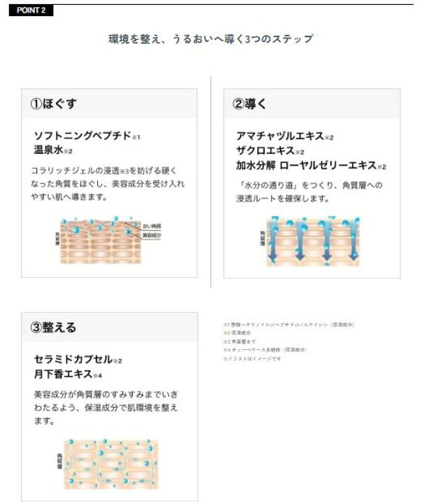 楽天市場】正規品 コラリッチ 導入 美容液 50ml 1-3本 キューサイ 