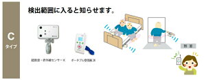 介護 徘徊 防止 センサー式 範囲に入ると感知 家族コール4C ポータブル HKPT-4C テクノスジャパン センサー
