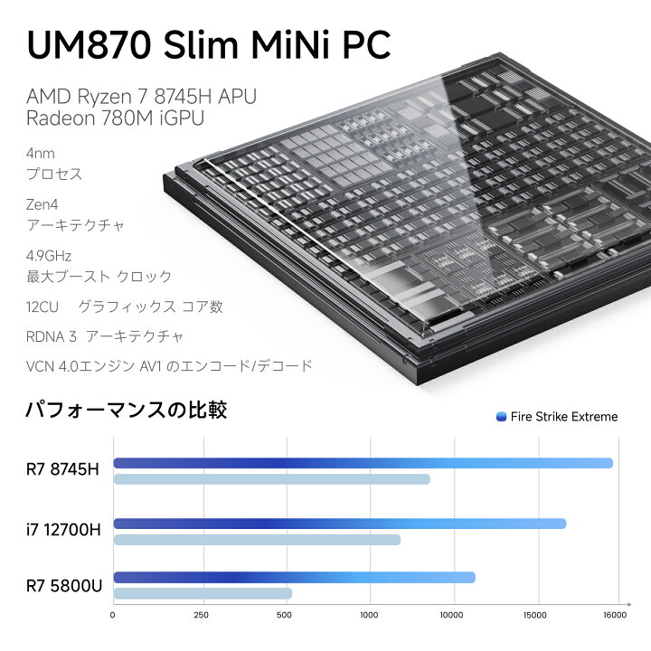 楽天市場】【☆20%OFFクーポンで「激安」】MINISFORUM UM870Slim ミニ 