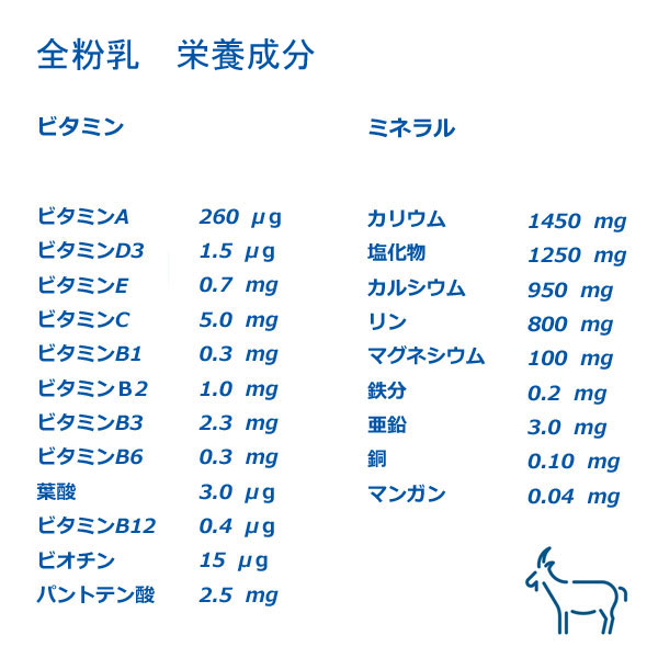 選べる2種類。全粉乳 低脂肪乳・ペット・ペットグッズ・犬用品・ドッグフード・サプリメント・ミルク・パウダー・ゴートミルク