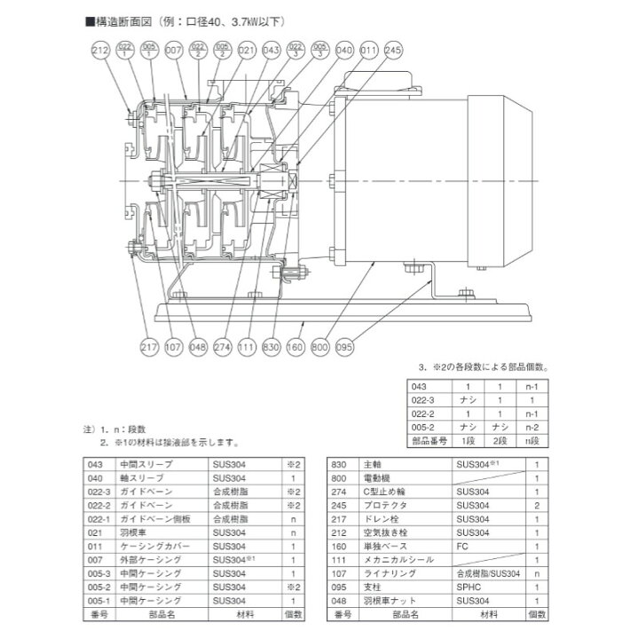 楽天市場】荏原製作所 エバラ 32MDPE26.75 ステンレス製多段渦巻ポンプ 