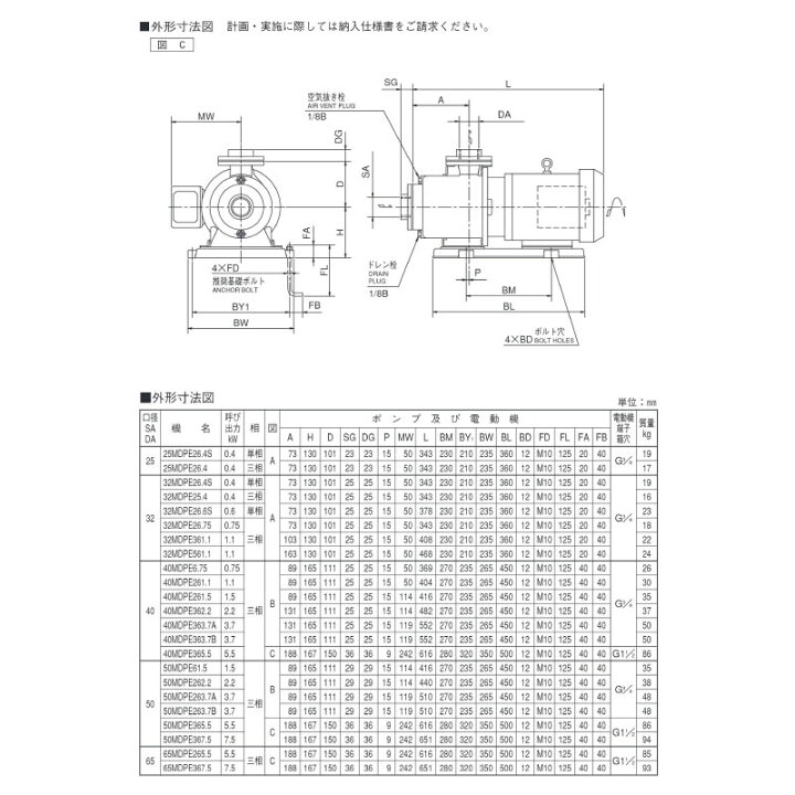 楽天市場】荏原製作所 エバラ 32MDPE26.75 ステンレス製多段渦巻ポンプ 