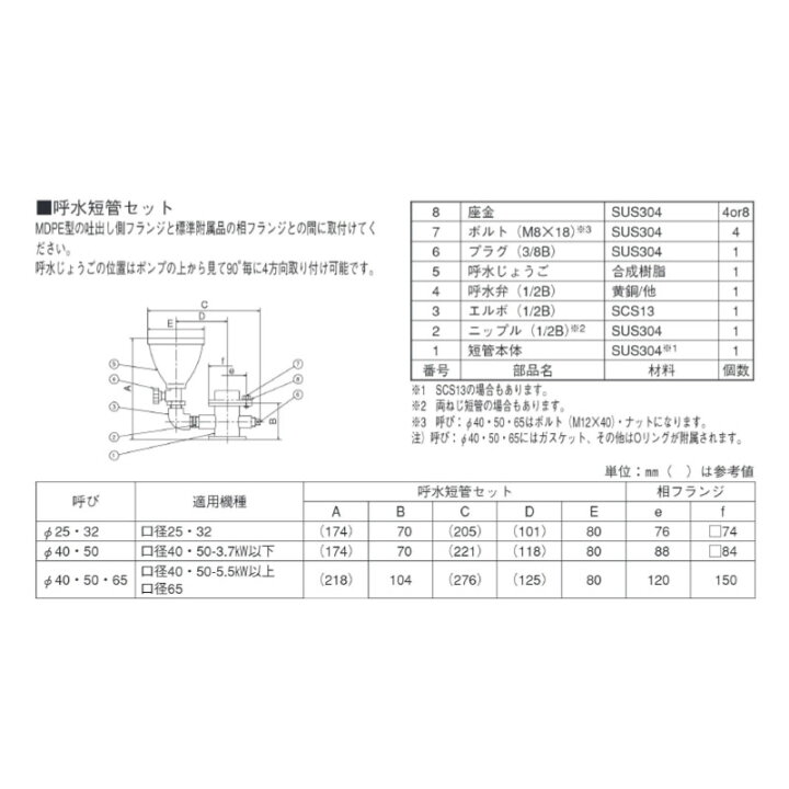 楽天市場】荏原製作所 エバラ 32MDPE26.75 ステンレス製多段渦巻ポンプ 