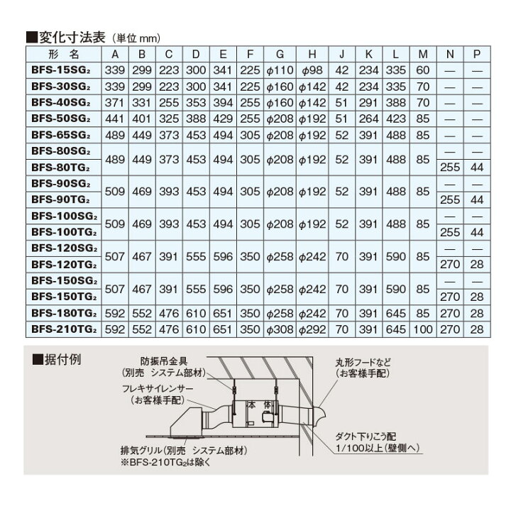 楽天市場】三菱電機 BFS-80SG2 ストレートシロッコファン 天吊埋込 