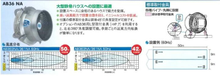 楽天市場】エアビーム AB361NA AB363NA フルタ電機 循環扇 農業資材 高 