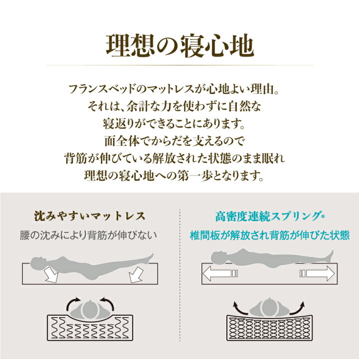 楽天市場】【最大2000円OFF&ポイント2倍】フランスベッド 公式 