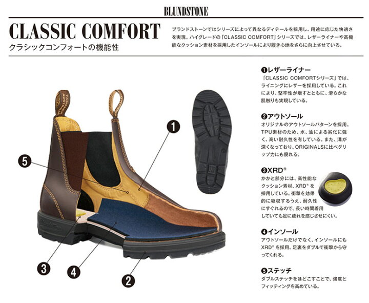 楽天市場 ブランドストーン サイドゴアブーツ Blundstone 1941 本革 靴 メンズ レディース クラシックコンフォート ストーン ヌバック レインブーツ ｍｉｏ ｆｏｏｔｗｅａｒ