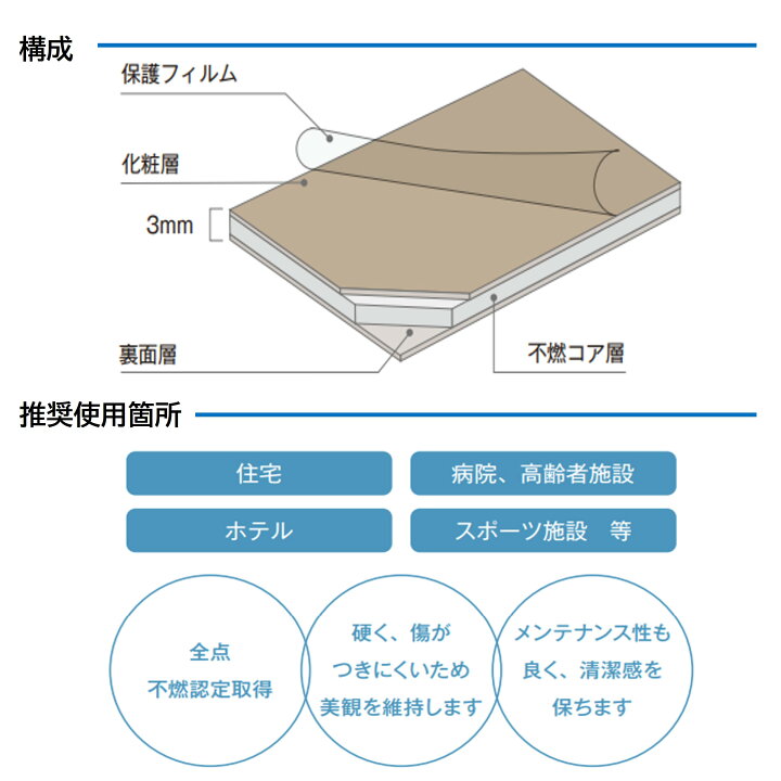 楽天市場】アイカ セラール FYBA1733ZMN 3×8 バスルーム 浴室 壁面 