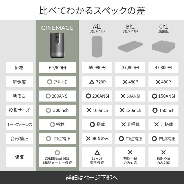 楽天市場】【 9,000円OFF ☆ お買い物マラソン 】高評価☆4.44【総合 