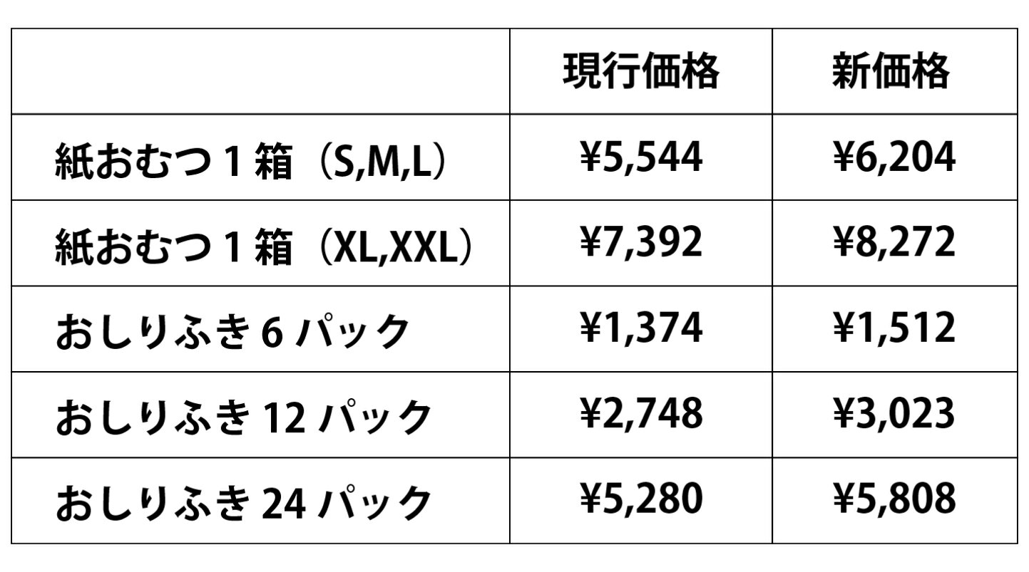 楽天市場 | Mirafeel - 大切なお知らせ（価格改定について）