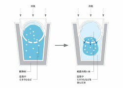 【新商品予約販売】透明な丸氷がつくれる製氷器IceBallMakerPremium丸氷ロック氷【3色】【MIRAGE-STYLE】STK-08LLIglass
