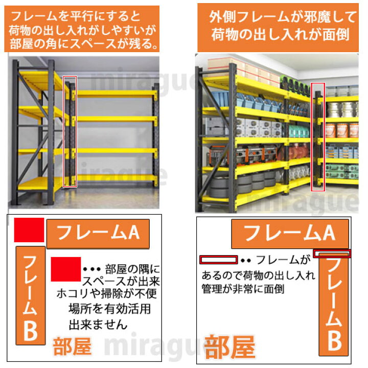 楽天市場】パンチングボード 有孔ボード付き 陳列棚 業務用 