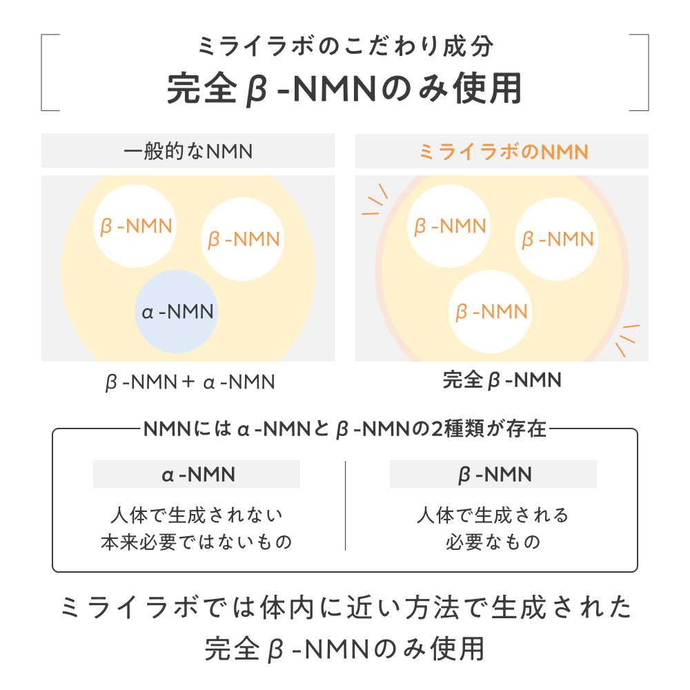 楽天市場】【公式】ミライラボ NMN PURE 1500プラス（60カプセル）1