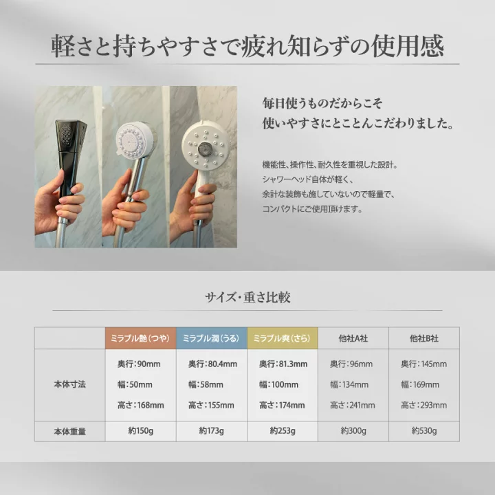 楽天市場】ミラブル艶 シャワーヘッド 正規品 ウルトラファインバブル 