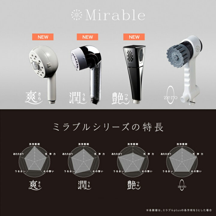 楽天市場】【公式】Mirable 艶（ミラブルつや） 正規品 ウルトラ  
