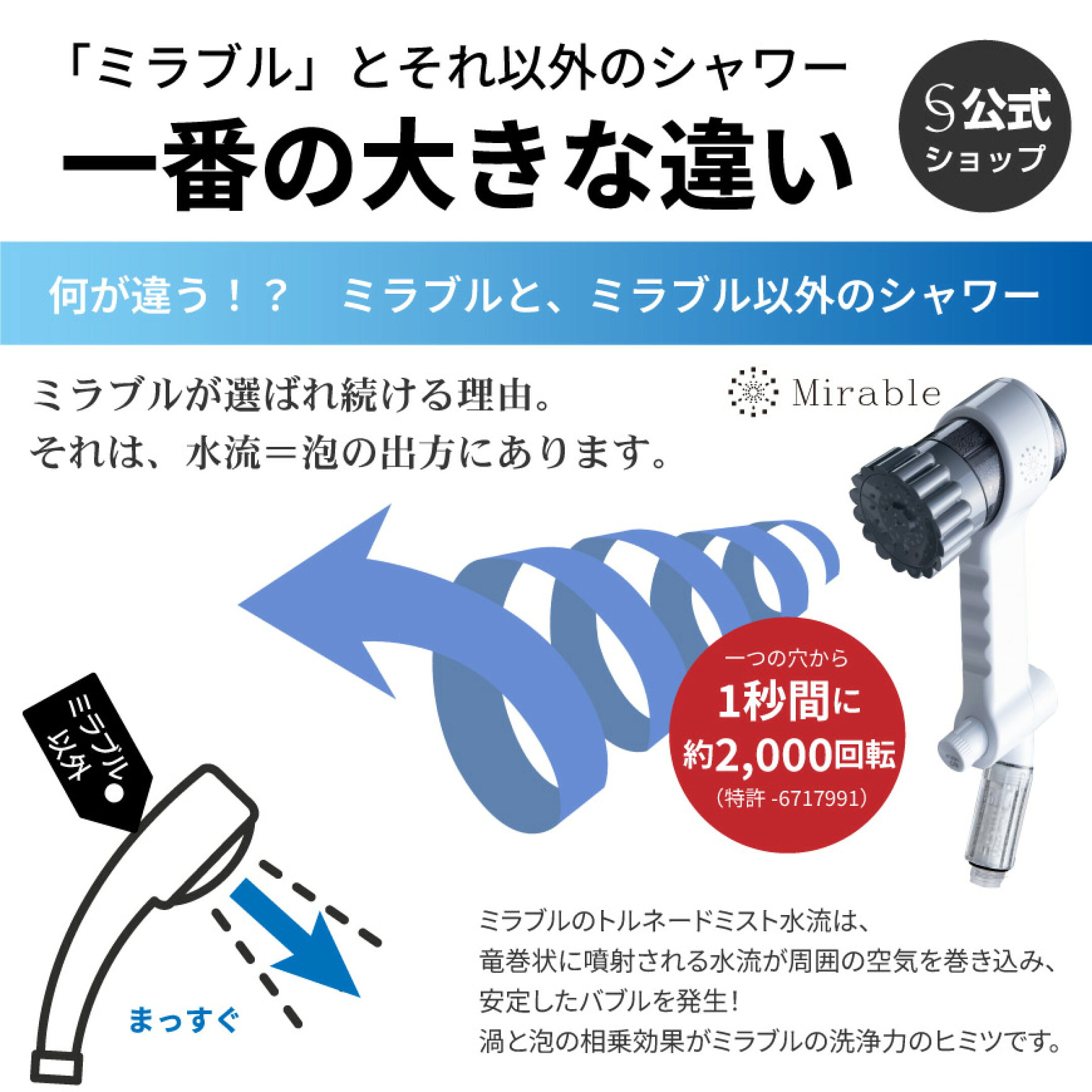 ミラブルが選ばれる理由