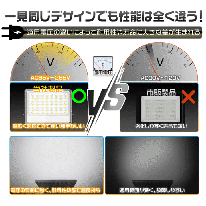極薄型 LED 200W 5個セット昼光色6000K 22000LM IP67 楽天市場】極薄LED投光器 500W 4台 180°角度調整 69800lm 85V〜265V 正