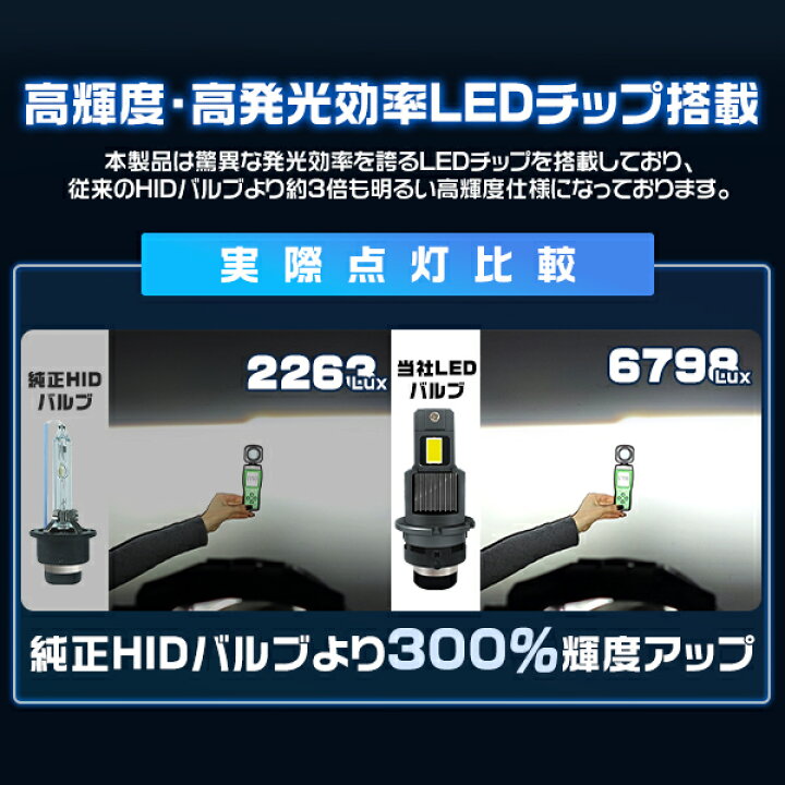 楽天市場】＼マラソン期間最大2000円OFFクーポン／LEDヘッドライトD2S 