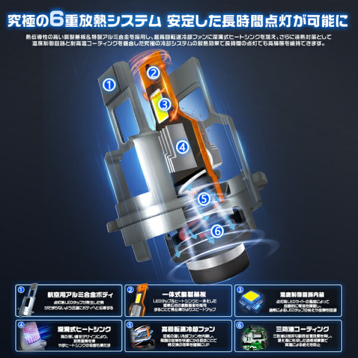 楽天市場】LEDヘッドライト D4S D4R ファン付き 12800lm HIDより明るい 