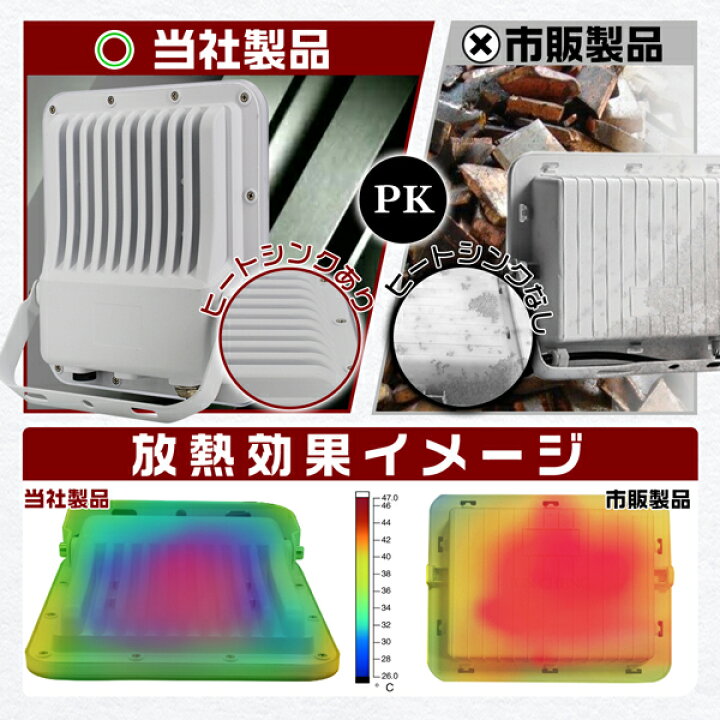 楽天市場】LED投光器 50W 11450lm プロジェクター付き高輝度チップ 明るさ300%達成 180°自由調整 3.2mコード アース付きプラグ 通気弁付 生活防水 PSE 送料無料 1年保証 超薄型 「1個売り」 : 未来技術研究所 楽天市場】LED投光器 50W 11450lm プロジェクター付き高輝度チップ 明るさ300%達成 180°自由調整 3.2mコード アース付きプラグ 通気弁付 生活防水 PSE 送料無料 1年保証 超薄型 「1個売り」 : 未来技術研究所