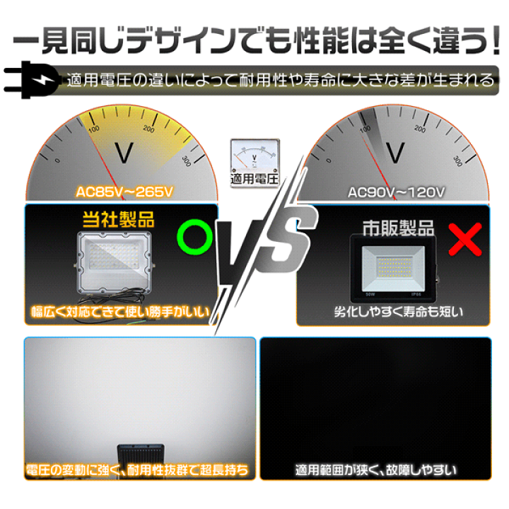 楽天市場】極薄LED投光器 50W 10台 コンパクト 160°広角照射 180°角度