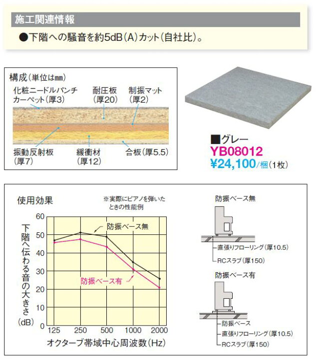 楽天市場】大建工業 DAIKEN 防振ベース マンション用 防音 簡易敷台 
