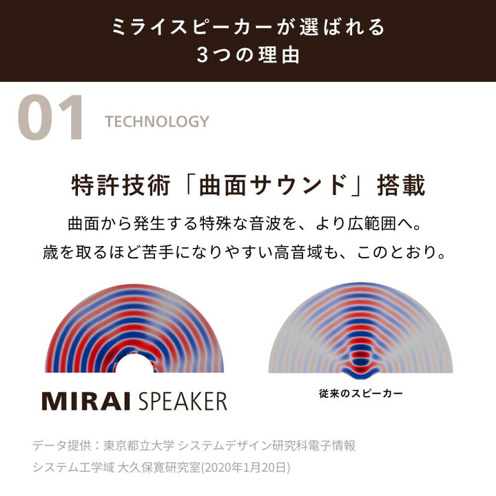 楽天市場】【新製品】ミライスピーカー MIRAI SPEAKER Mini テレビの 