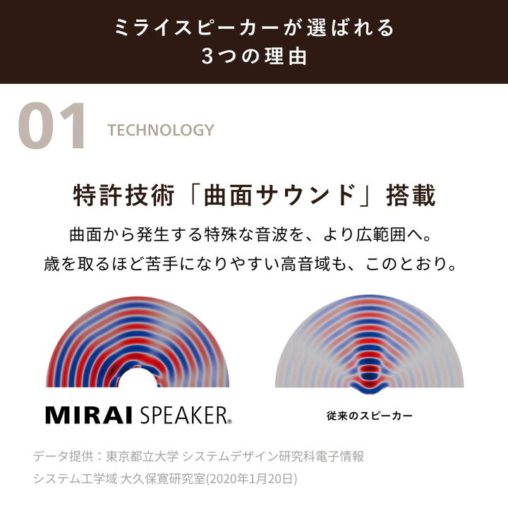 楽天市場】【公式】ミライスピーカー ステレオ テレビの音量上げずに 