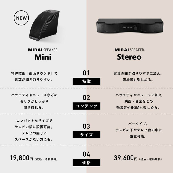 楽天市場】【公式】ミライスピーカー ステレオ テレビの音量上げずに 