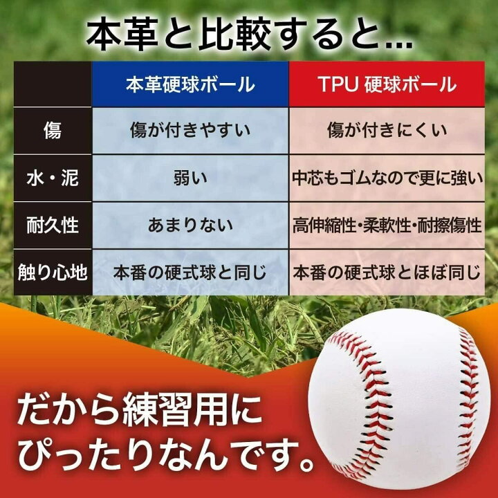 楽天市場】【楽天1位獲得】野球ボール 硬式 練習球【12個セット】硬球 