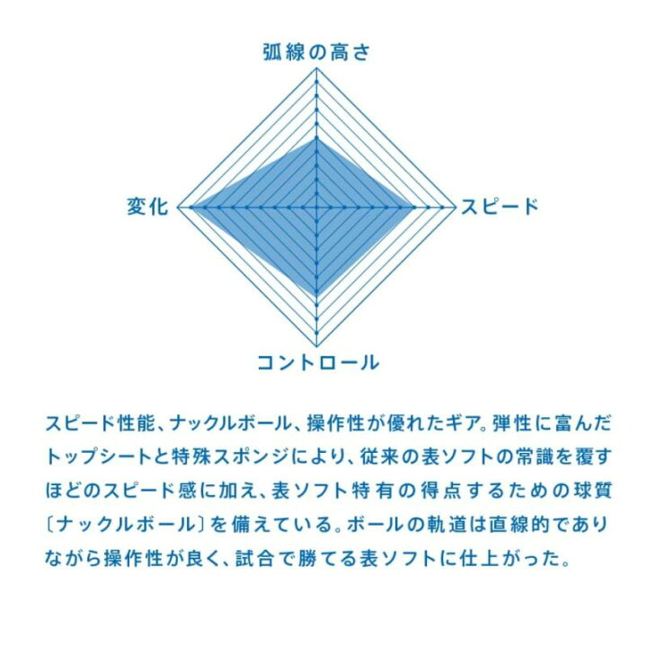 楽天市場】ヴィクタス(VIT) 卓球 ラバー VO>101 ハイエナジー 