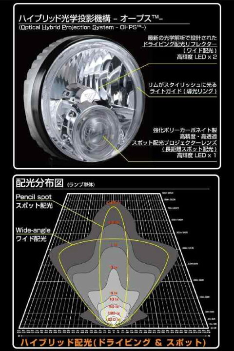 楽天市場】IPF フォグランプ LED 丸形 直径163mm 1100lm(110,000cd 