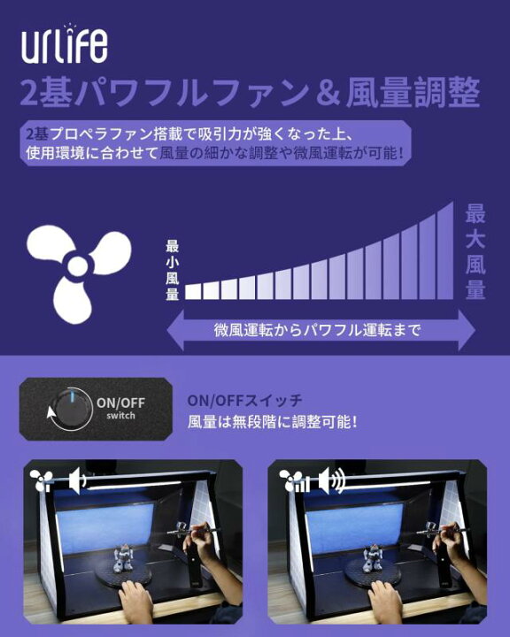 楽天市場】 塗装スプレーブース LED照明ライト 2基パワフルファン 明る 