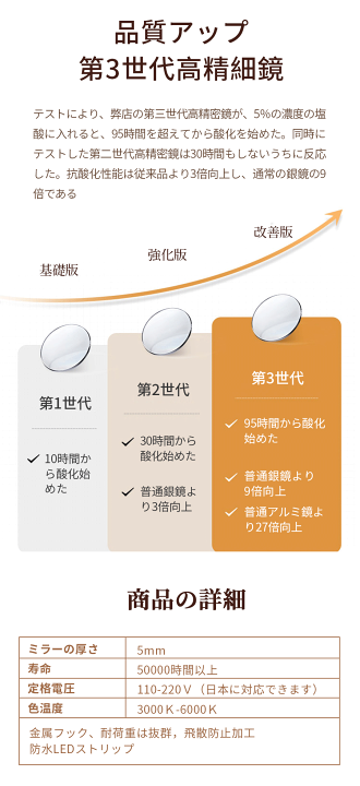 【訳あり】LEDミラー❤️LED鏡 壁掛け 曇り止め ライト付 時計付 60cm 改良】 LEDミラー 50*70cm ウォールミラー 飛散防止加工 壁掛け