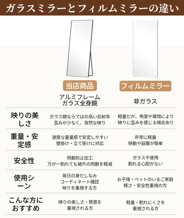 楽天市場】【15％OFF☆マラソン先行】ミラー 全身鏡 姿見 鏡 スタンド 