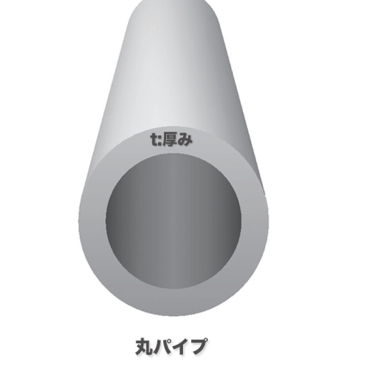 楽天市場】[送料後連絡] 長尺・重量指定商品-土/日配送時間指定