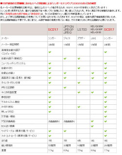 【新発売】シンガーコンピューターミシン「モナミヌウプラスSC217/SC207/SC200」【送料無料】【5年保証】【楽ギフ_のし宛書】【あす楽_土曜営業】10P27Jun14/05P27Jun14/02P27Jun14【30-Jun】【2-Jul】【あす楽】