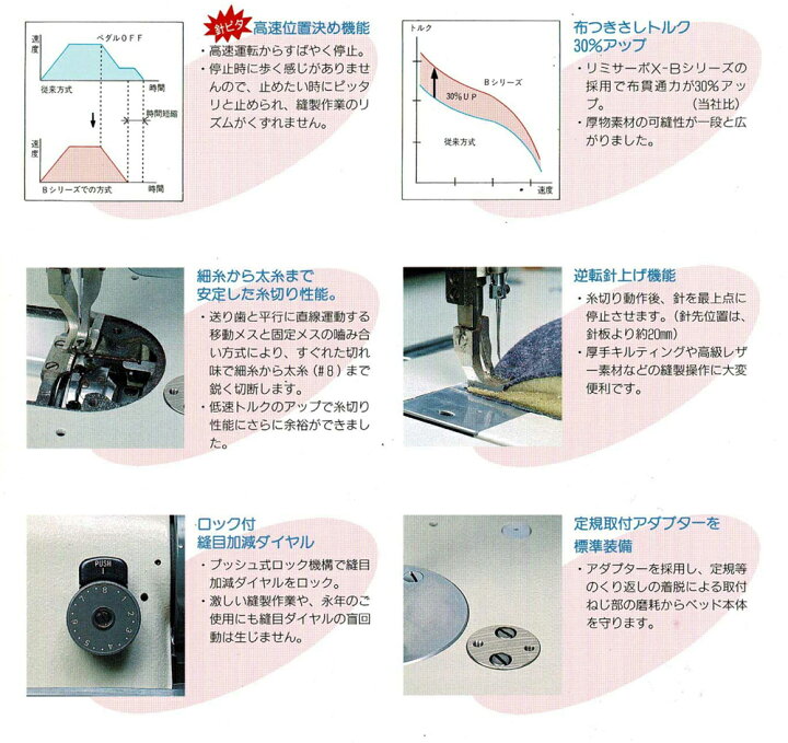 楽天市場】【中古】 三菱 DY-359-22-BZ 1本針上下送り機構付き自動糸 