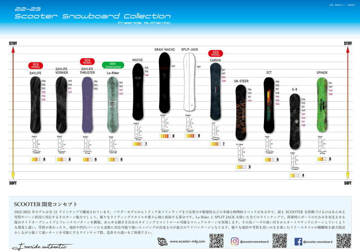 楽天市場】【予約】22-23 SCOOTER (スクーター) DAYLIFE (デイライフ 