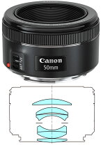 楽天市場】Canon EFレンズ EF50mm F1．8 II 単焦点レンズ 標準の通販 