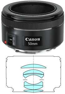 Lm EF50mm F1.8 STM [yʂF1.8tTCYZT[ΉXebsO[^[ڒPœ_WY][02P05Nov16]