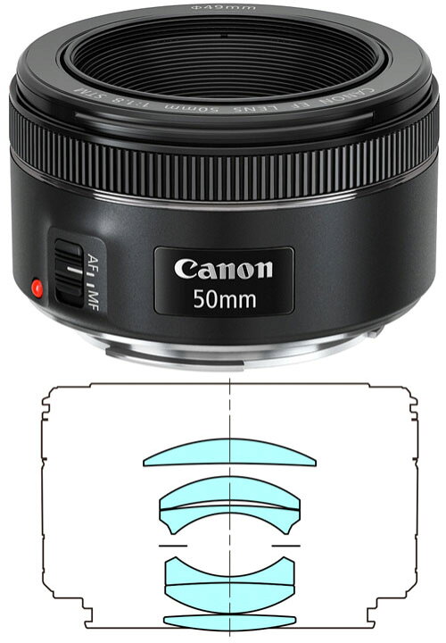 楽天市場】キヤノン EF50mm F1.8 STM [軽量なF1.8フルサイズセンサー 