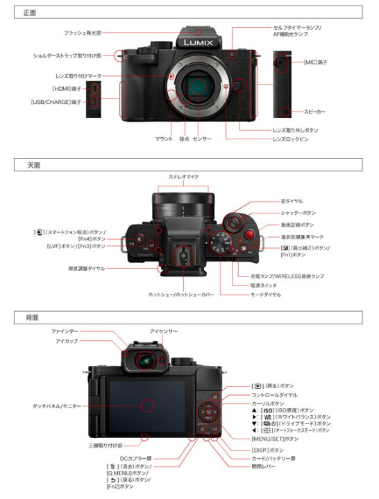 dcg100k