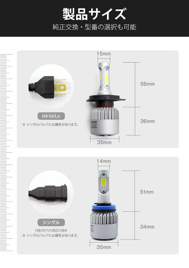 LEDヘッドライト